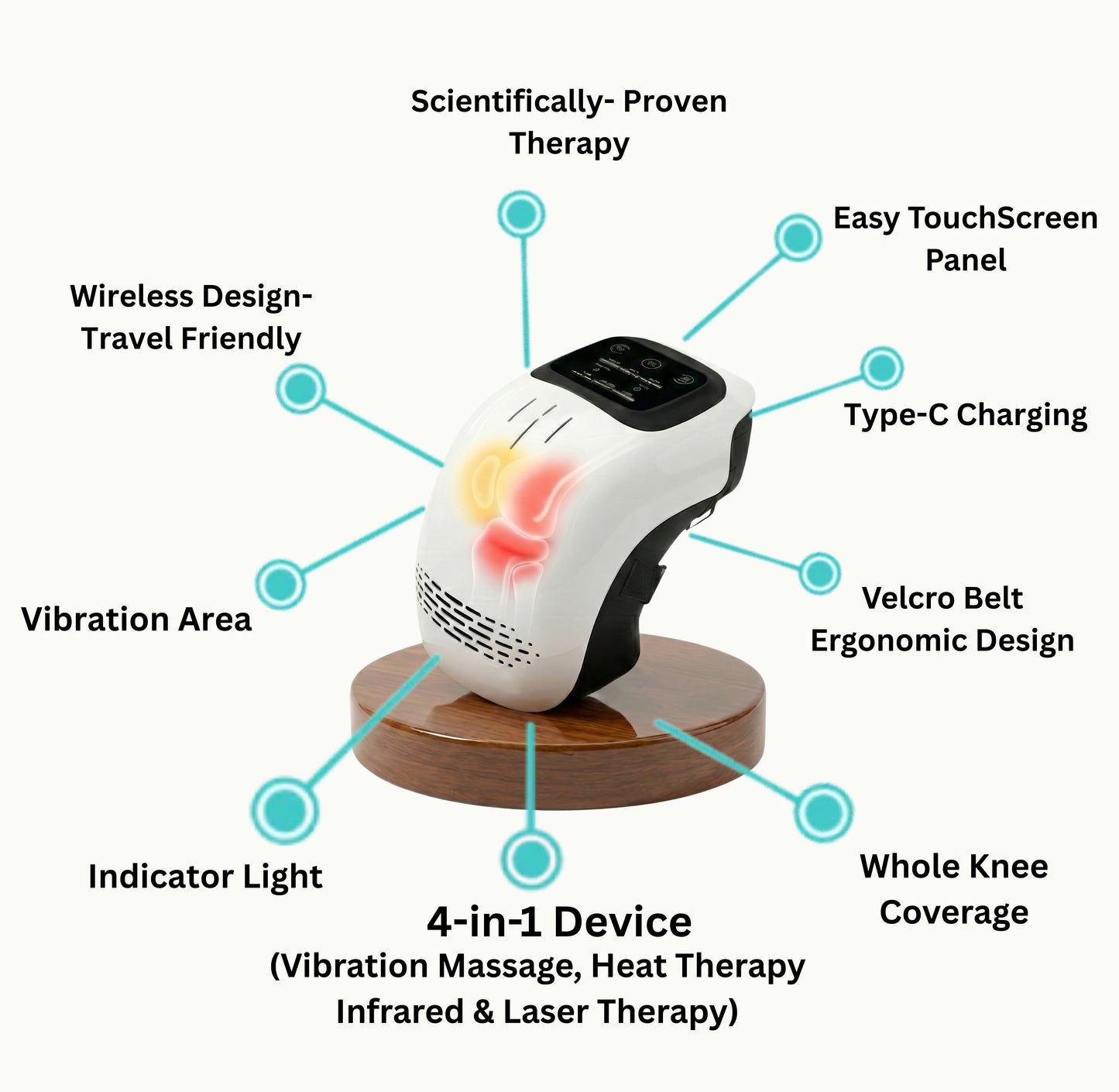 Reshapi™ #1 Ultra 4-in-1 Knee Therapy Device